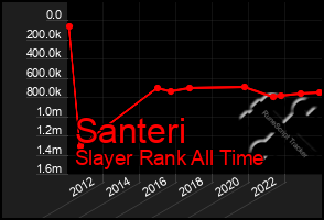 Total Graph of Santeri