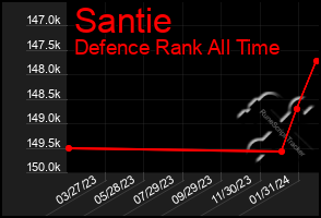 Total Graph of Santie