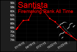 Total Graph of Santista