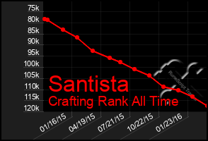 Total Graph of Santista