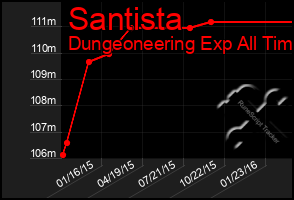 Total Graph of Santista