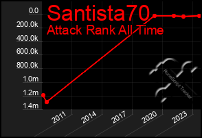 Total Graph of Santista70