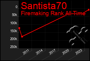 Total Graph of Santista70