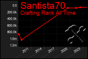 Total Graph of Santista70