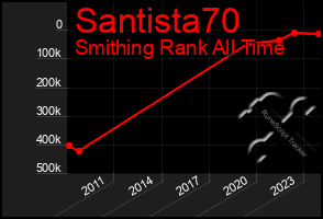 Total Graph of Santista70