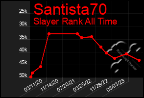 Total Graph of Santista70