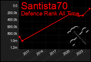 Total Graph of Santista70