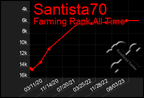 Total Graph of Santista70