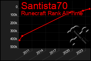 Total Graph of Santista70