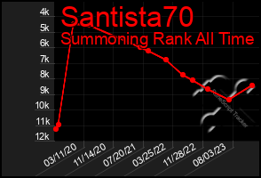 Total Graph of Santista70