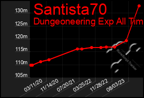 Total Graph of Santista70