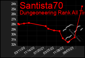 Total Graph of Santista70