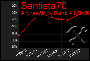 Total Graph of Santista70