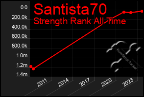 Total Graph of Santista70