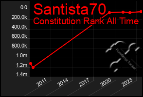 Total Graph of Santista70