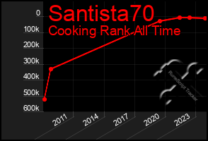 Total Graph of Santista70