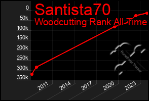 Total Graph of Santista70