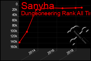 Total Graph of Sanyha