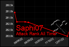 Total Graph of Saphi07