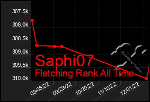 Total Graph of Saphi07