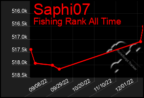Total Graph of Saphi07