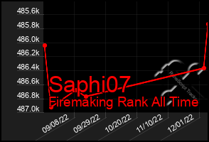 Total Graph of Saphi07