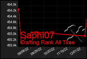 Total Graph of Saphi07
