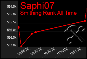 Total Graph of Saphi07