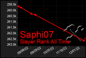Total Graph of Saphi07