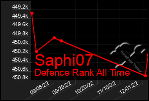 Total Graph of Saphi07