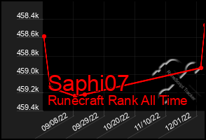 Total Graph of Saphi07