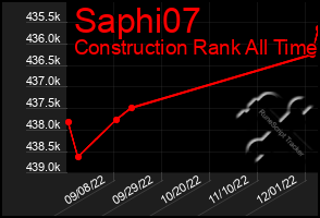 Total Graph of Saphi07