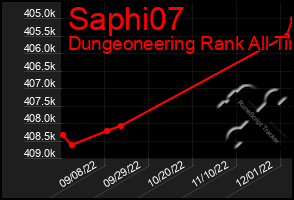 Total Graph of Saphi07