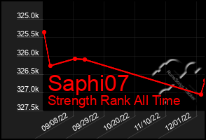 Total Graph of Saphi07