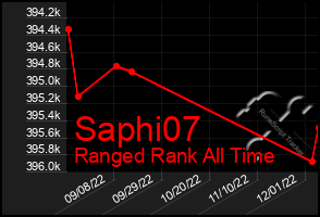 Total Graph of Saphi07