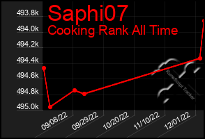Total Graph of Saphi07