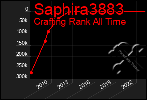 Total Graph of Saphira3883