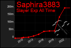 Total Graph of Saphira3883