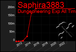 Total Graph of Saphira3883