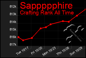 Total Graph of Sappppphire