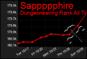 Total Graph of Sappppphire