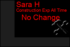 Total Graph of Sara H