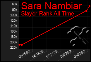 Total Graph of Sara Nambiar