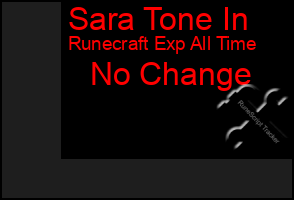 Total Graph of Sara Tone In