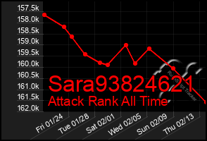 Total Graph of Sara93824621