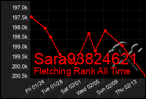 Total Graph of Sara93824621