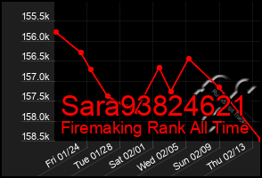 Total Graph of Sara93824621