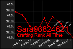 Total Graph of Sara93824621