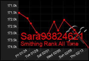 Total Graph of Sara93824621