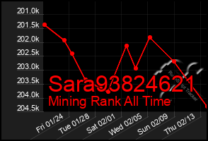 Total Graph of Sara93824621